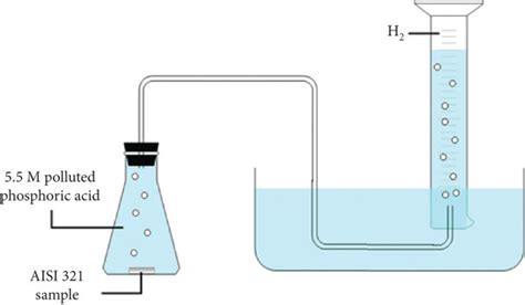 Illustration Of The Setup For Measuring The Volume Of Hydrogen Released