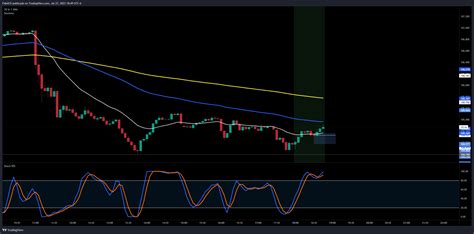 Eightcap Cadjpy Chart Image By Fidelch Tradingview