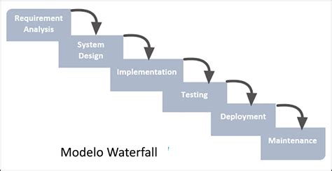 Cultura ágil: como implementar na sua empresa | Opus Software