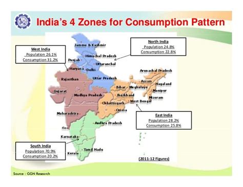 141 Indias Demand Supply Of Edible Oils With Special Reference To