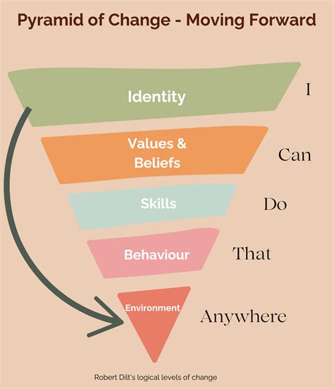 How to Reinvent Your Identity in 2025 — NKLifeCoaching - Buymeacoffee