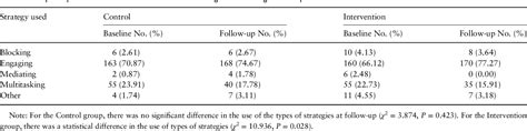 Table 1 From A Cluster Randomised Controlled Feasibility Study Of Nurse