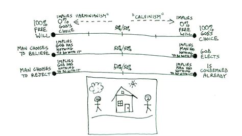 predestination vs free will philosophy - Appreciate Blook Image Database