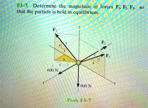 Solved F3 7 Determine The Magnitude Of Forces F1 F2 And F3 So That