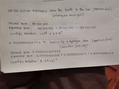 3. Meme Mystery Solved: Scientific Notation's True Age - Truth or Fiction