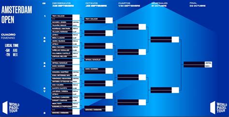 Cuadros Y HORARIOS WPT Amsterdam Open 2022 PadelStar