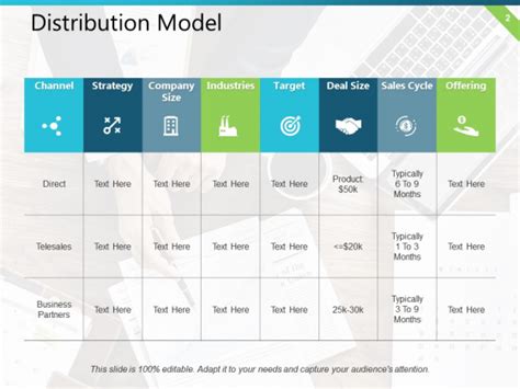 Distribution Plan Ppt PowerPoint Presentation Complete Deck With Slides