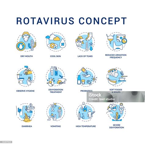 Vetores De Conjunto De Ícones Do Conceito Rotavírus Boca Seca Pele