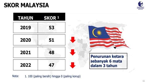 Cpi 2024 Malaysia Ranee Nichole