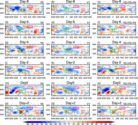 Geopotential Height Tendency Equation At 250 HPa Due To Different