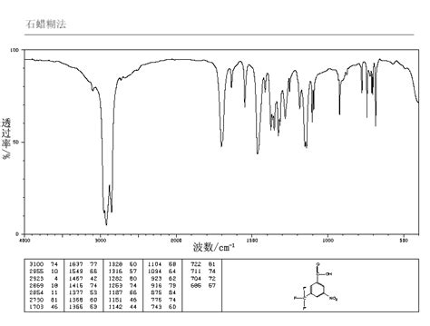 3 Nitro 5 Trifluoromethylbenzoic Acid328 80 3ir2