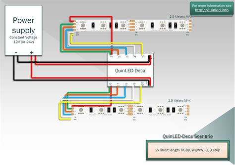 Quinled An Deca Pinoutandwiring Guide