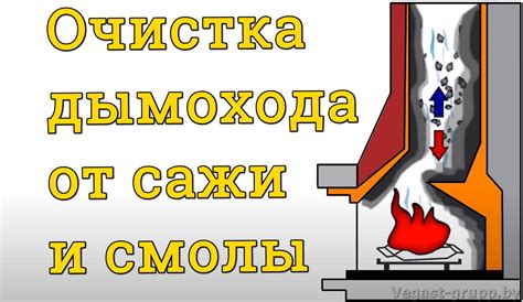 Очистка дымохода от сажи и смолы - Печник Печи Камины Барбекю Мангалы и ...