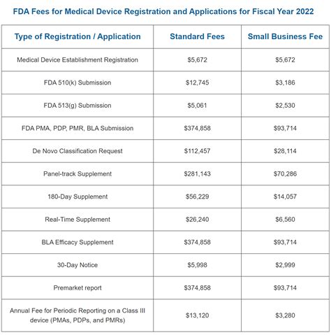 Fda Registration Renewal Fees Free Renewal Certificate 349