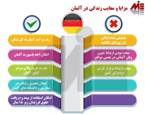 مهاجرت به آلمان 2024 ️ شرایط و راه های مهاجرتراحت ترین راه