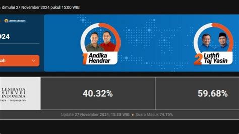 Hasil Pilkada Jateng 2024 Quick Count Versi Lembaga Survei Indonesia