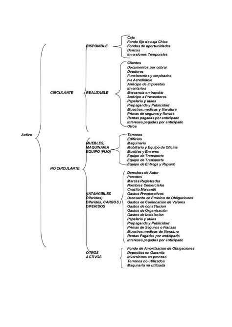 Cuales Son Las Cuentas Del Pasivo Abstractor