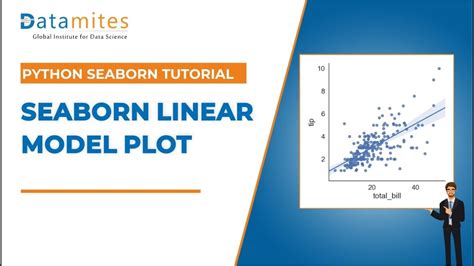 Lmplot In Seaborn Linear Model Plot Python Seaborn Tutorial Youtube