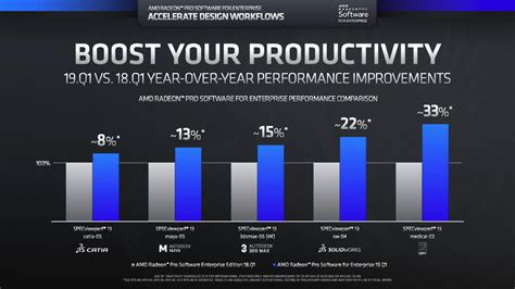 AMD Radeon VII To Recieve Radeon Pro Software For Enterprise Support