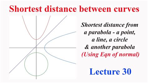 L Shortest Distance A Point A Line A Circle Another Parabola