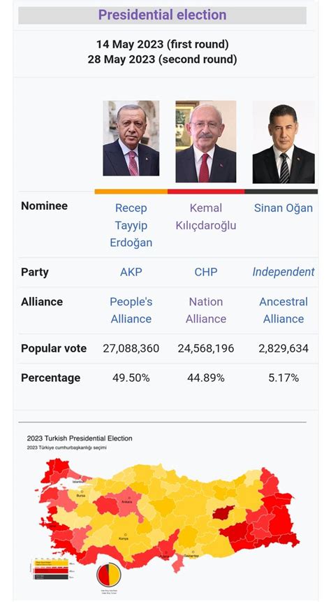 Tian Baena on Twitter La Comissió Electoral ho fa oficial Erdogan