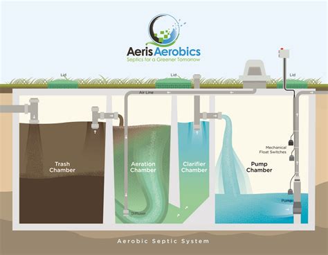 Aerobic Septic System Diagram - General Wiring Diagram