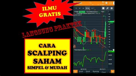 Cara Scalping Saham Jual Cepat Mudah Dipraktekan Belajar Saham Pemula