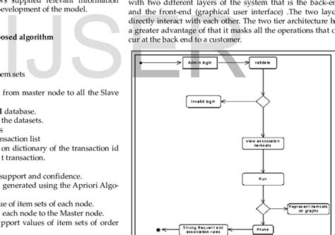 Activity Diagram For The Administrator Download Scientific Diagram