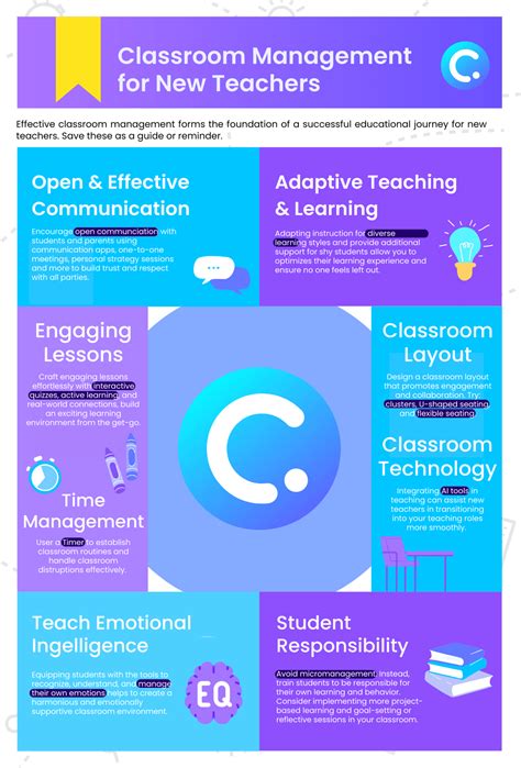 Top Classroom Management Strategies Revealed By Experts Classpoint