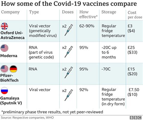 Covid-19: Pfizer/BioNTech vaccine judged safe for use in UK