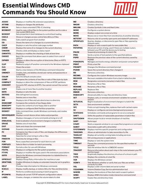 Essential Windows Cmd Command You Should Know Rcoolguides