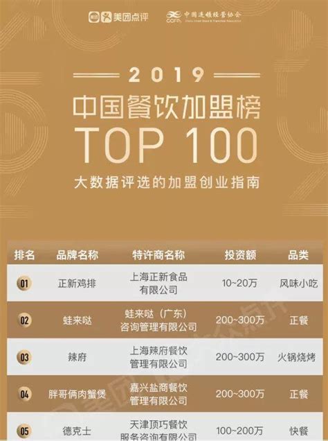 2019中國餐飲加盟榜top100，「新四化」新鮮出爐 每日頭條