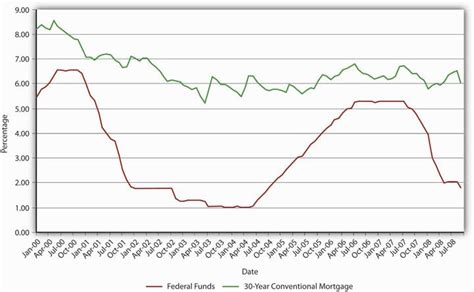 What Happened To Interest Rates After Leia Aqui What Happened To