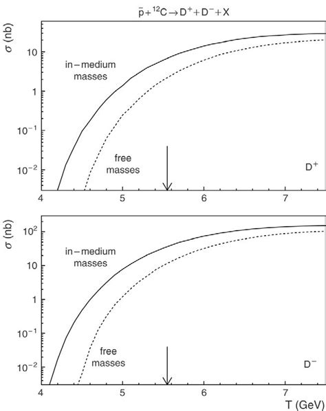 The Total Cross Section For D And D Meson Production In PC