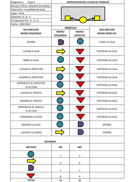 Formato De Diagrama Bimanual