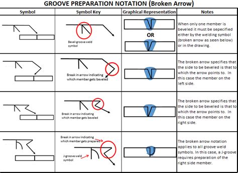 The Welding Symbols Training Manual Has Been Released Welding Answers