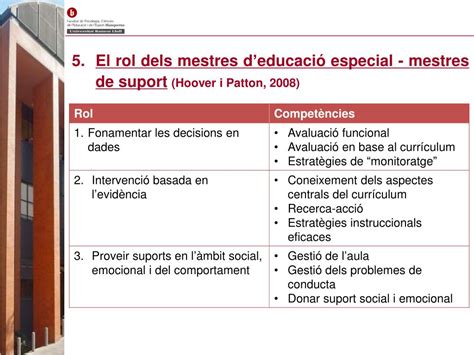 Ppt Centre De Recursos Pedag Gics Vall S Occidental Vi Montcada De