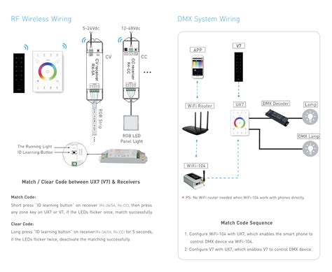 Wall Controllers Ux Rgb Touch Panel