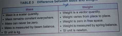 Briefly Explain The Differences Between Mass And Weight