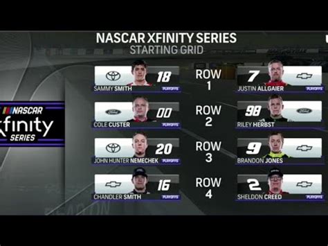 STARTING LINEUP FOR THE 2023 DEAD ON TOOLS 250 NASCAR XFINITY SERIES