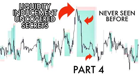 Unlocking The Secrets Of Liquidity Inducement Theory Full Course