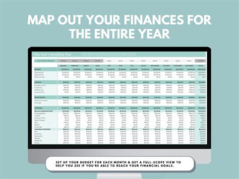 2023 Annual Budget Spreadsheet Annual Finance Tracker Monthly Budget