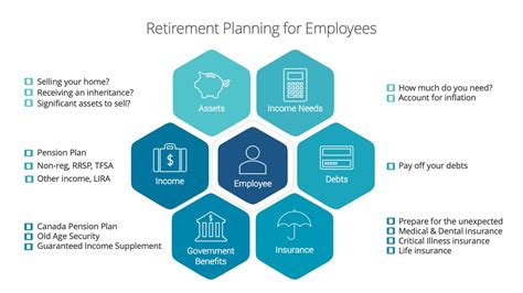 Retirement Planning For Employees Horizon Financial Group