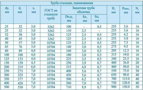 Трубы для газа: сравнительный обзор видов газовых труб и правила выбора