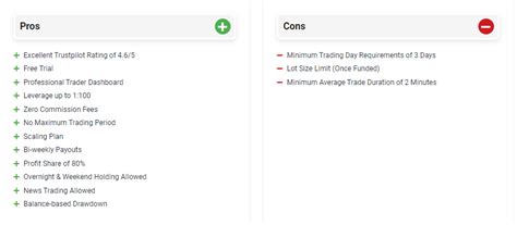 Alpha Capital Group Review The Prop Firm Everyones Talking