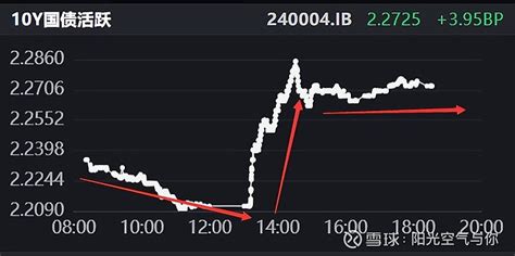 债市复盘丨迎头一击，决策宜早不宜迟！明日前瞻 今天债市受突发消息影响，变化太急了！虽然身处大夏天，但是依然感受到了一丝丝寒意！央妈公布“开展