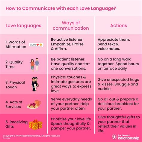 Love Languages | Understand 5 Love Languages & How to Find Yours