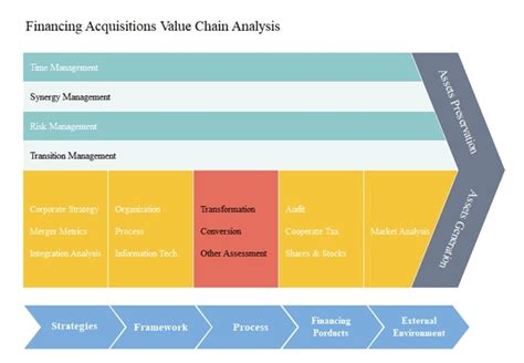 What Is Value Chain Analysis EdrawMax Online