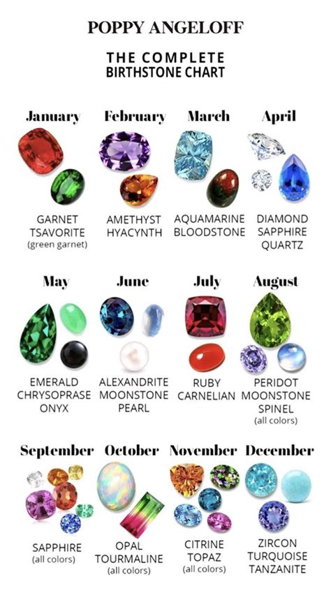 Complete Chart Of Birthstones Birth Stones Chart Gemstones Chart