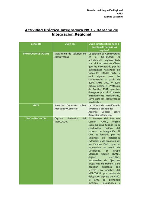 Api 3 dir Derecho de Integración Regional API 3 Marina Vaccarini